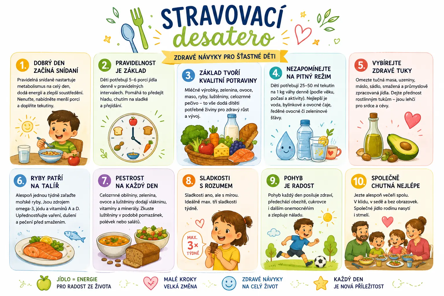 Stravovací desatero